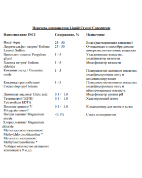 Рідка основа для шампуню Liquid Crystal Concentrate (LCC) Англія - ​​1000г-foto2