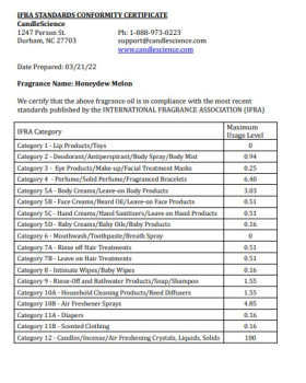 Віддушка Медова Диня США (Сandlescience) 5 мл-foto2