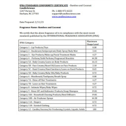 Віддушка Бамбук та Кокос США (Сandlescience) 5 мл-foto2