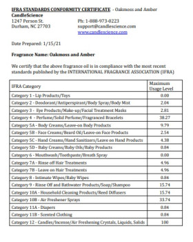 Віддушка Дубовий мох та бурштин США (Сandlescience) 5 мл-foto2