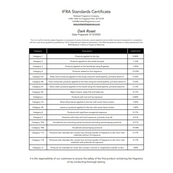 Віддушка Чорна кава США (Midwest fragrance) 5 мл